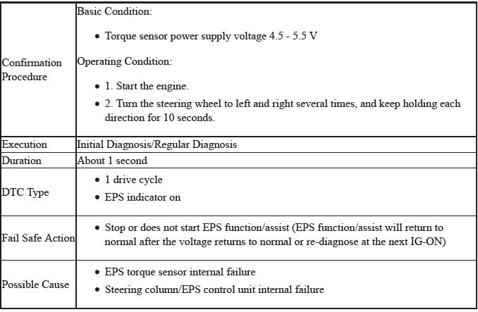 Electronic Power Steering (Eps) System - Diagnostics